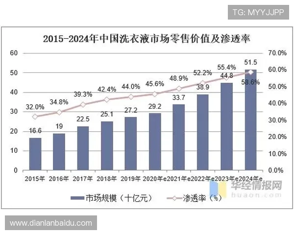 欧博代理在当前市场中的竞争优势与未来发展趋势分析